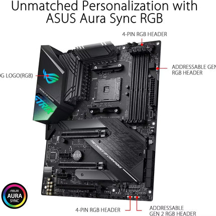 Motherboard with ASUS Aura Sync RGB features on a white background