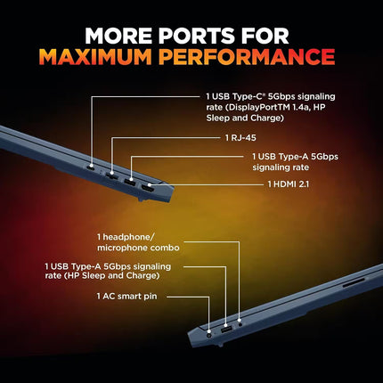 HP Victus gaming laptop showing available ports including USB Type-C, RJ-45 Ethernet, USB Type-A, HDMI 2.1, headphone and microphone combo, AC power, and additional USB connectivity.
