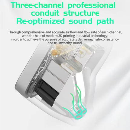 Technical diagram of a three-channel professional conduit structure with text explaining sound path optimization.