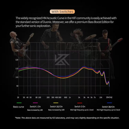 Graph showing audio frequency response with switch settings on a dark background with band members.