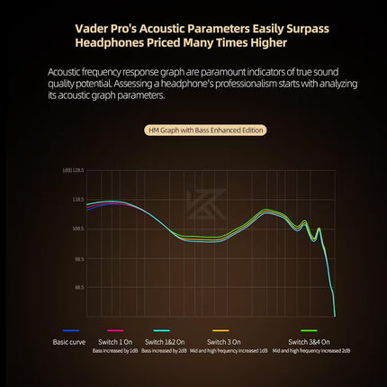 Acoustic frequency response graph with text about Vader Pro's acoustic parameters on a dark background