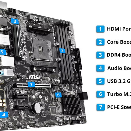 MSI motherboard with labeled features on a white background