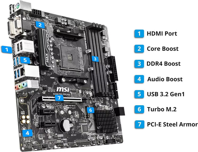 MSI motherboard with labeled features on a white background