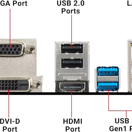 Computer motherboard with various ports labeled