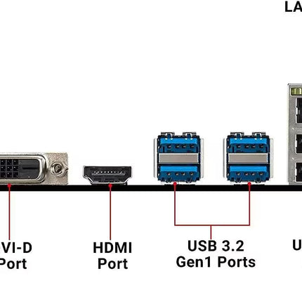 Computer motherboard with various ports labeled