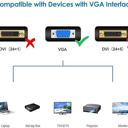 Diagram showing compatibility of VGA interface with devices.
