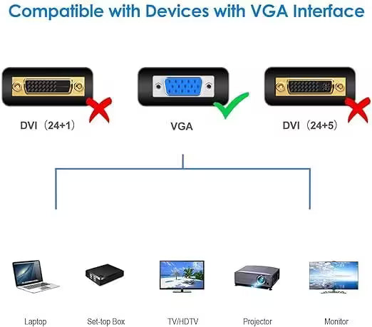 Diagram showing compatibility of VGA interface with devices.