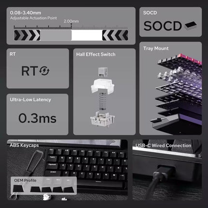 Technical specifications and components of a mechanical keyboard on a dark background