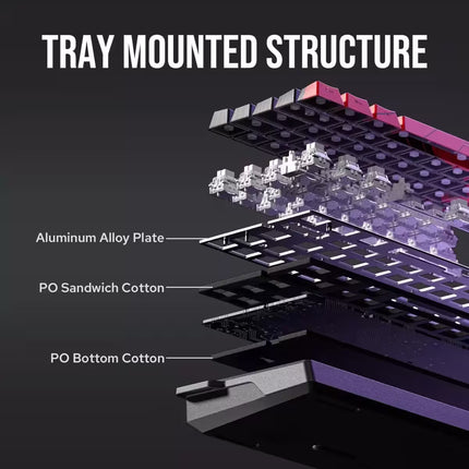 An exploded technical view of a tray-mounted layered structure with labeled layers: Aluminum Alloy Plate, PO Sandwich Cotton, and PO Bottom Cotton. Large white text at the top reads 'TRAY MOUNTED STRUCTURE' on a dark gray background.
