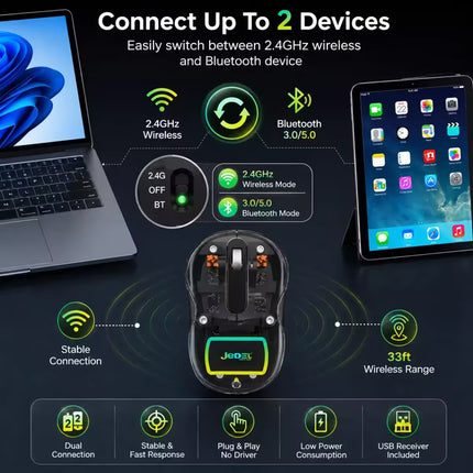 A promotional infographic for a JoDee wireless gaming mouse. The mouse is shown in the center on a dark background, with feature callouts including 'Connect Up To 2 Devices', '2.